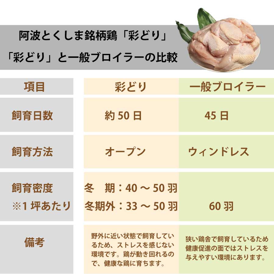 阿波彩どり もも肉 3kg