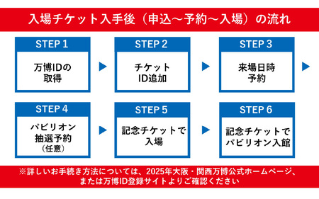 ★思い出が手元に残る★大阪・関西万博入場チケット　一日券［スクエア記念チケット（WORLD）］（大人）