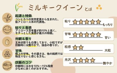 《令和7年産》米 三重県伊賀産 ミルキークイーン ヒラキファーム栽培　白米10kg【vest0002A】