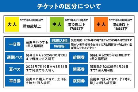 【豊中市ふるさと納税】2025年 日本国際博覧会（大阪・関西万博）入場チケット＜一日券／中人＞EXPO 2025
