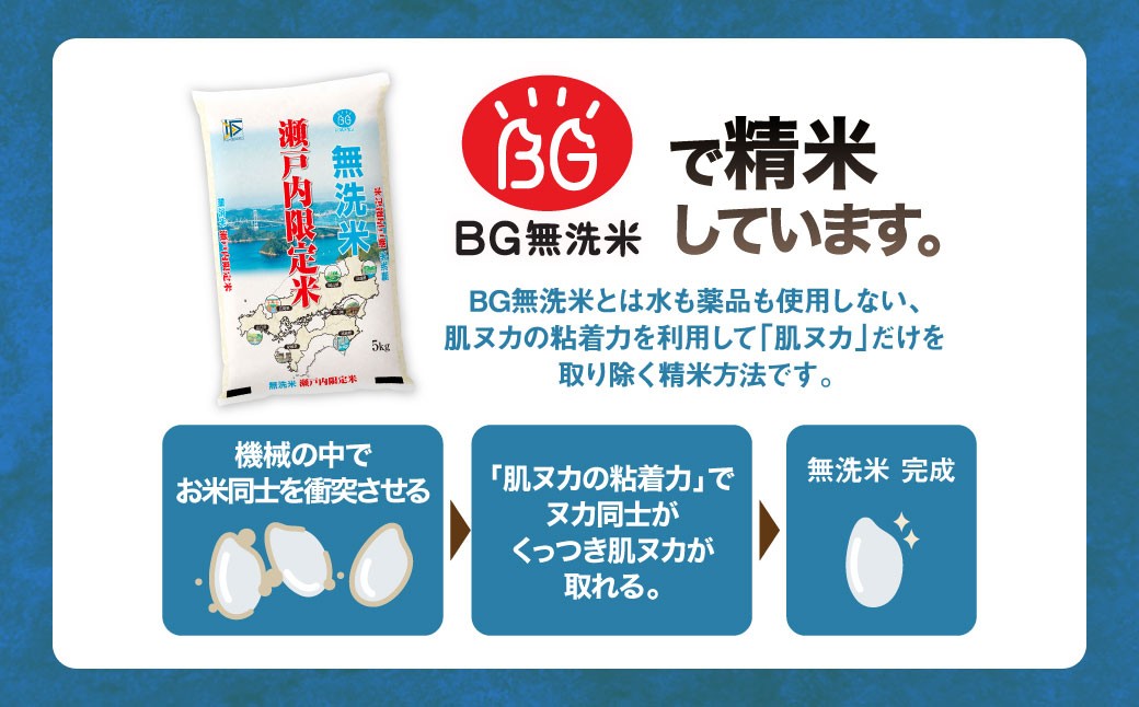 瀬戸内限定米無洗米きぬむすめ10kg