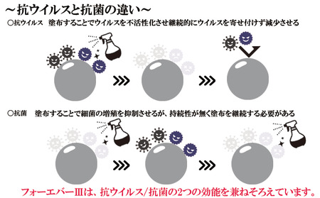 抗菌・消臭スプレー【無光触媒フォ－エバ－Ⅲ】１本（048_5001）