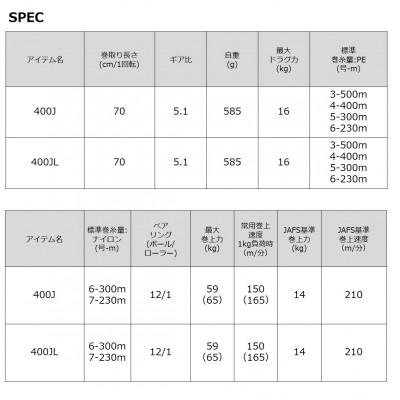 ふるさと納税 東久留米市 【釣具のダイワ】の電動リール    シーボーグ 400JL(左ハンドル) |  | 03