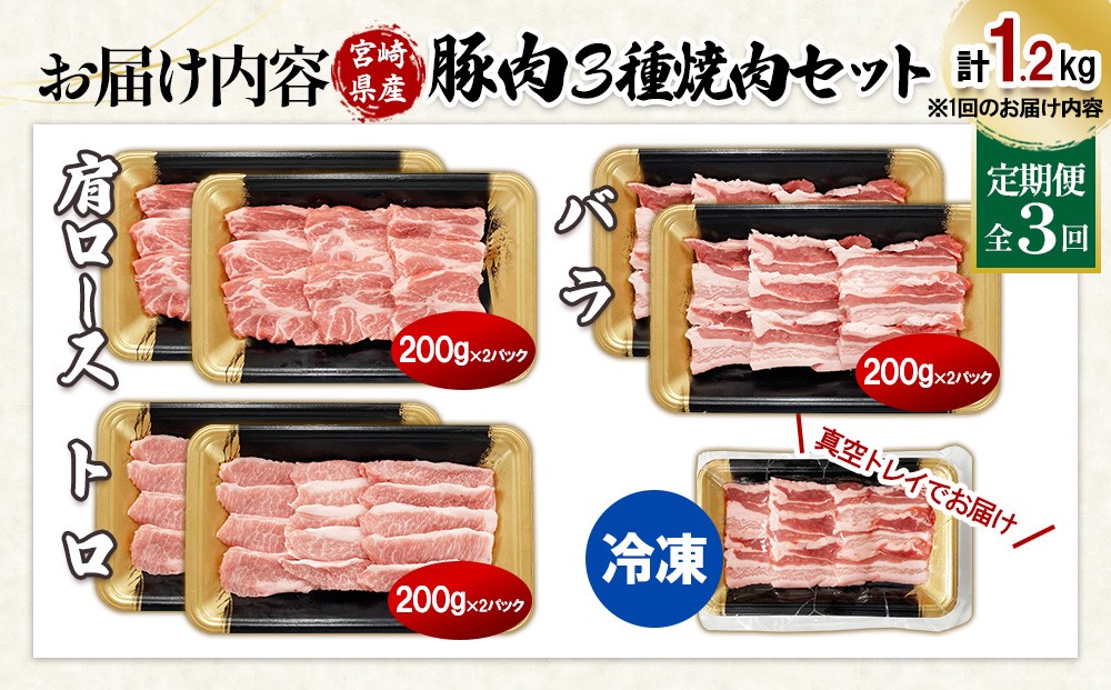 宮崎県産　豚肉焼肉