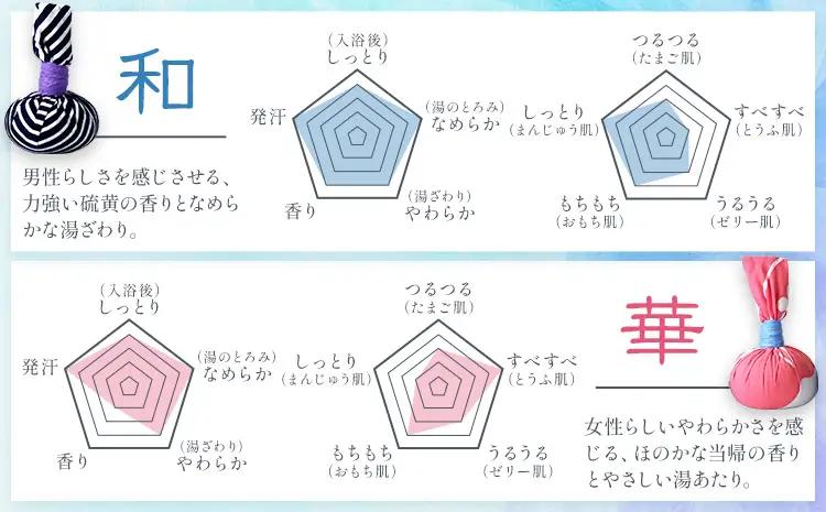 浴玉 ジップバッグ入り ジップバッグ入り×替え玉セット (華) バスリエ株式会社