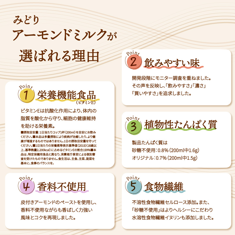 【3ヶ月毎に配送】みどりアーモンドミルク 砂糖不使用 1000ml×6入×2ケース（計12本） 3回お届け定期便