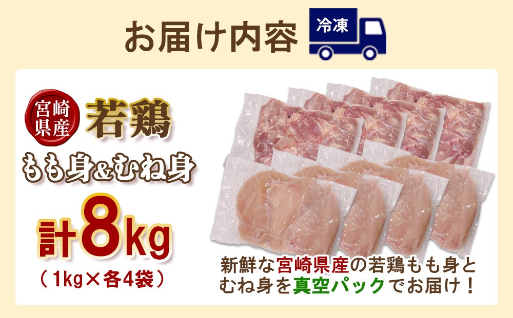 宮崎県産若鶏もも身&むね身 8kgセット (1kg×各4袋) 