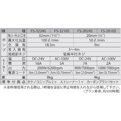 ふるさと納税 長岡京市 海水用モーターポンプ　FS-2010S　FSポンプ　口径20ミリ　AC-100V |  | 02