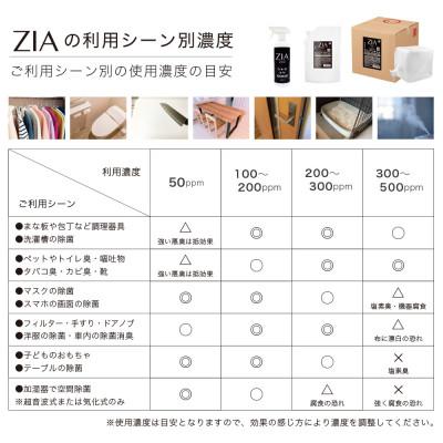 ふるさと納税 知立市 次亜塩素酸水 500ppm 詰替2.5L×2個　 |  | 01