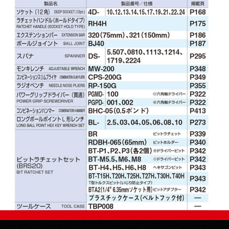 コンビネーションツールセット K700　工具　TONE　トネ 15001-30025178_イメージ3