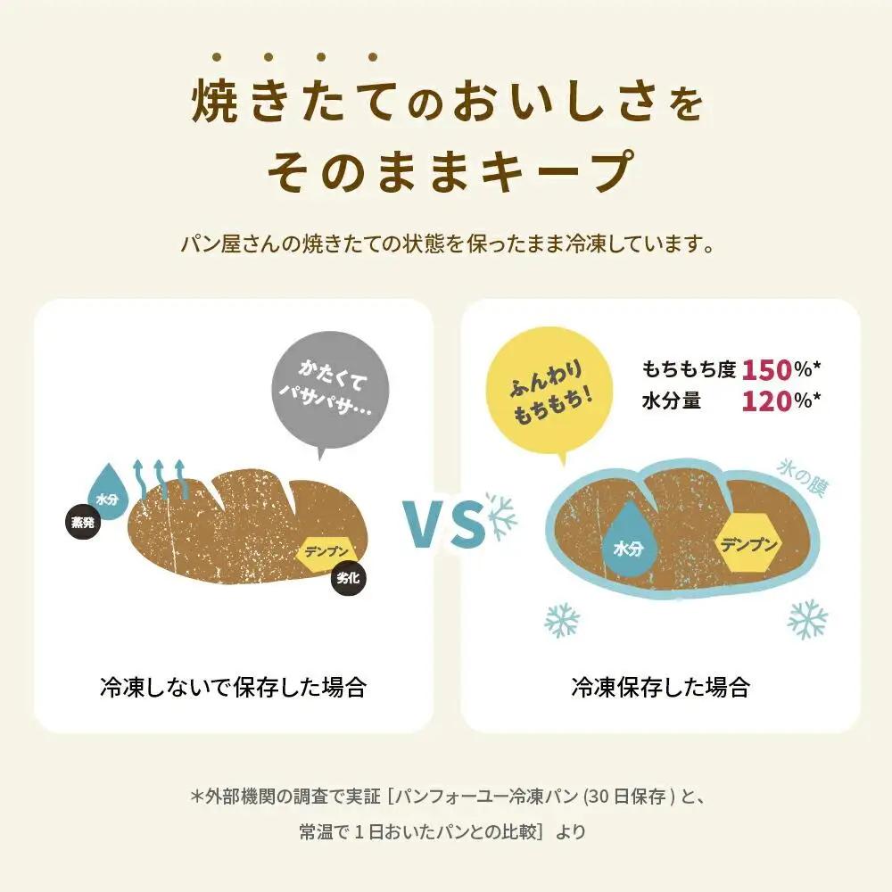 【パンスク】「KAMOGAWA BAKERY」の甘いベーグル詰め合わせ！パンパンパンパン