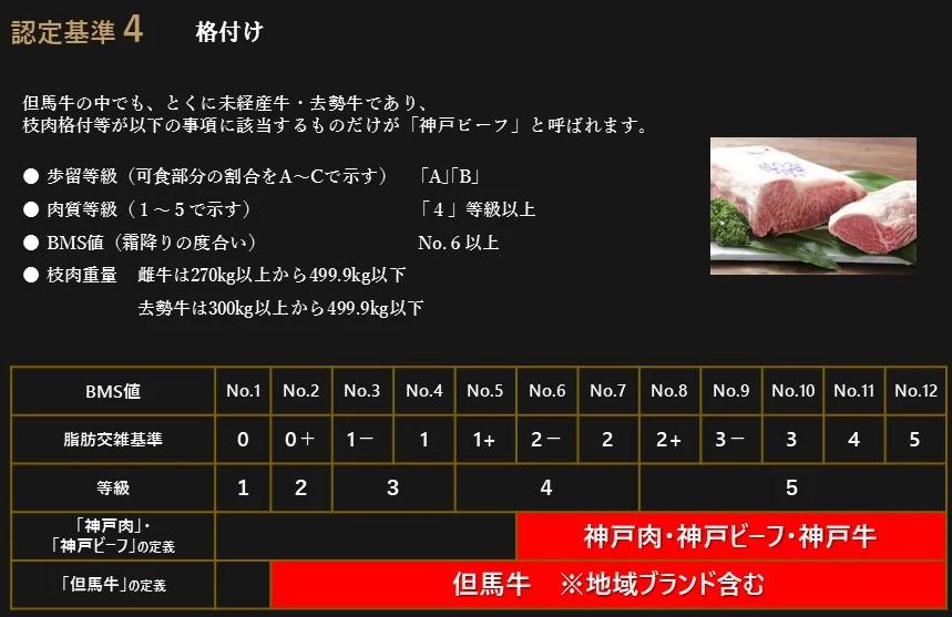 神戸ビーフ　モモすき焼き（600g）