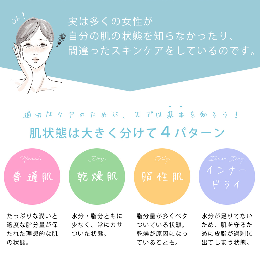 美ルル スキンチェッカー USB ＜ belulu Skin Checker USB ＞ スキンチェッカースキンチェッカー 肌水分チェッカー 水分 油分 リニューアル ギフト 肌質 ハリ 弾力 [DD