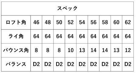 「匠」ハイグレードウェッジ＆ゴルフボールV1X：１スリーブ（３個入り）046BF02S.／ゴルフ ゴルフクラブ ウェッジ   ゴルフボール タイトリスト 東邦ゴルフ 地クラブ  