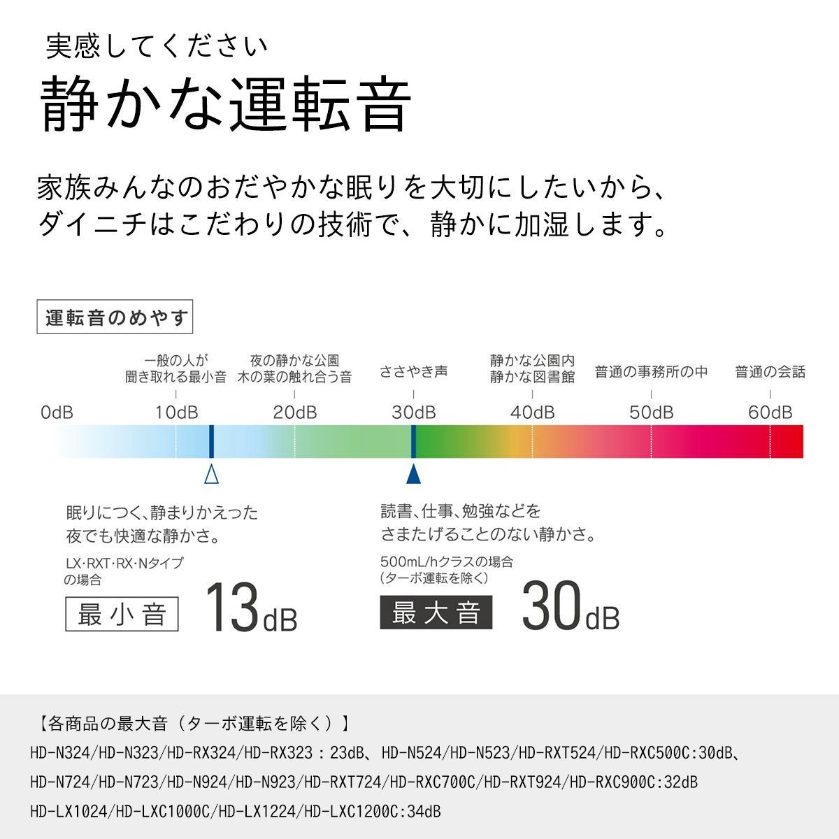 ハイブリッド式加湿器 HD-N724(W) ホワイト 0H54120