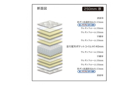 シングルサイズ 国産ポケットコイル マットレス  グランネオユニット ナノポケット