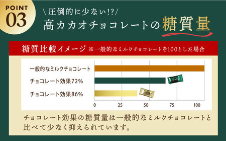 【定期便 全3回9ケ月】明治チョコレート効果カカオ８６％大袋（計2.52kg）【3ケ月に1回お届け】