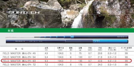 【日本製・渓流竿】サンテック FIELD MASTER 英ロングH 63 88-4