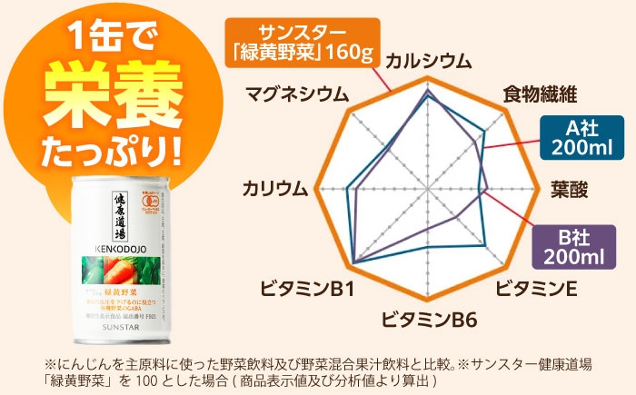 健康 美容 飲料 ドリンク 野菜 果物 フルーツ 野菜ジュース 青汁 長期保管 備蓄 大容量 まとめ買い サンスター 飲みやすい