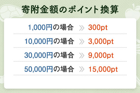 【有効期限なし！後からゆっくり特産品を選べる】岐阜県池田町カタログポイント