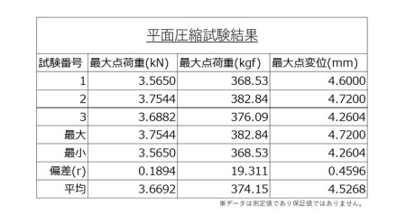  強化段ボールで設計した環境に優しいスツール【配送不可地域：北海道・九州・沖縄・離島】スツール