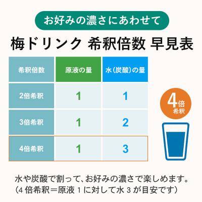ふるさと納税 すさみ町 【すさみ町】希釈用梅ドリンク 梅ハニップ 3本セット |  | 02