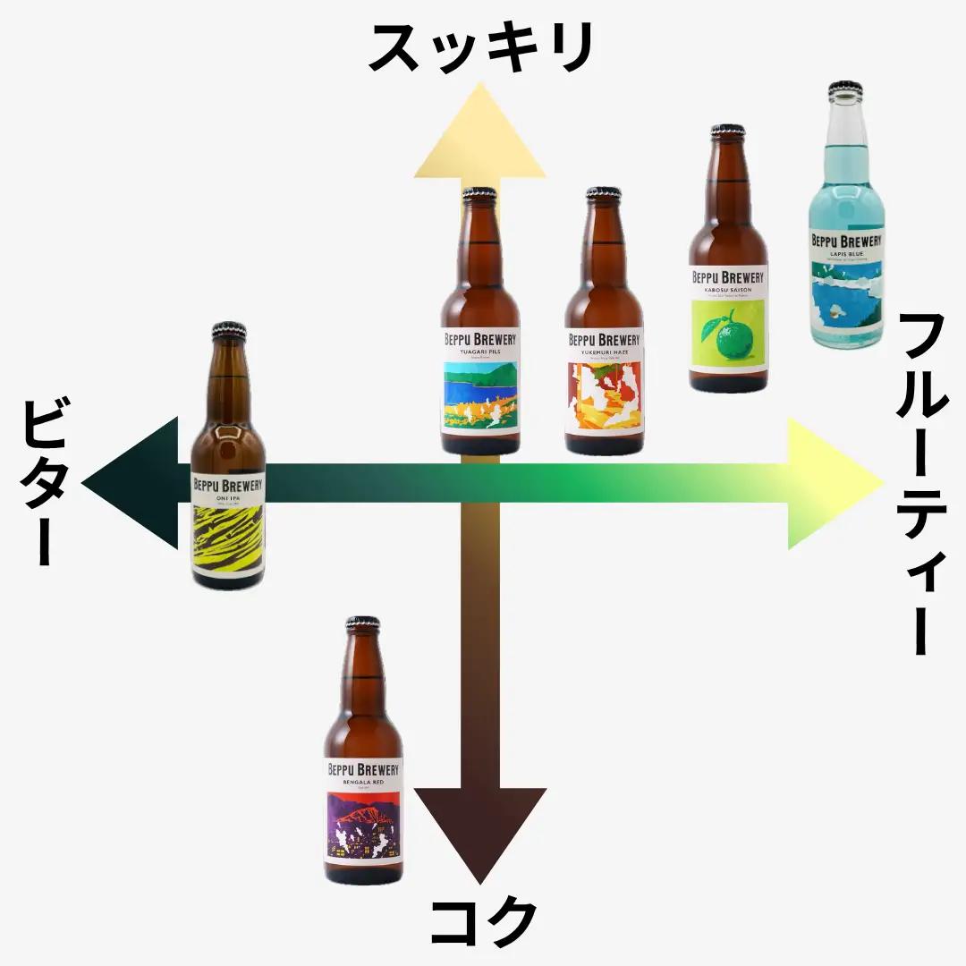 別府市唯一の直送クラフトビール別府ブルワリー6種12本飲み比べギフトセット_B171-004