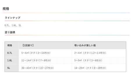 アサヒペン NEW水性インテリアカラー 浴室カベ用 1.6L 全8色[ ペンキ 塗料 DIY 日曜大工 ] ライトピンク