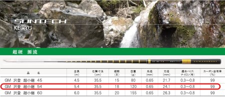 121-1【日本製・渓流竿】サンテック GM 源流沢登 超小継 54 