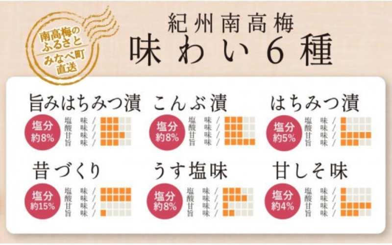 特選A級 紀州南高梅 味わい6種1200g 千年の知恵 梅干し ブランド梅 和歌山県産　【hoso014A】