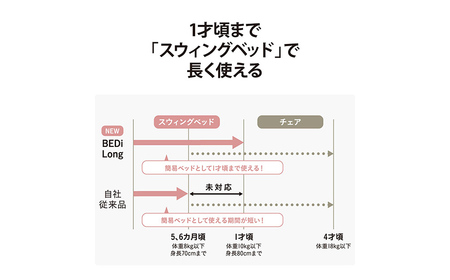 【 コンビ 】 ネムリラ AUTO SWING BEDi Long EG カフェブラウン ベビーチェア ベビー 赤ちゃん 子供 こども 電動 オートスウィング 出産祝い 日本製 combi