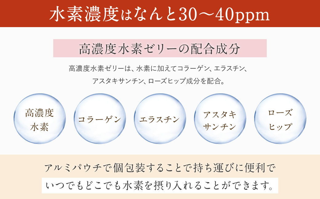 高濃度水素ゼリー / 高濃度水素ゼリーS 2種類 セット 各31本入り 合計2箱（62本） 1本10g 美容 水素 ゼリー スティックタイプ コラーゲン エラスチン ローズヒップ ライチ 健康食品 特