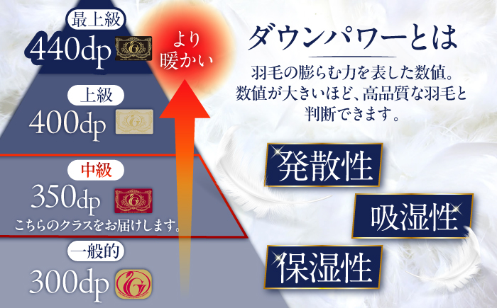 【訳あり】【 糸島 羽毛 ふとん 】羽毛 布団 柄おまかせ ダウン90％【 シングル 】糸島市 / 株式会社三樹  [AYM006] 本掛け 羽毛布団 冬用 羽毛 布団 ふとん 掛け布団 掛けふとん 