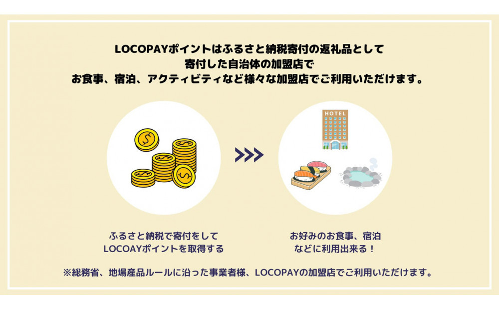 由布市で使えるデジタル返礼ポイント_LOCOPAY15,000ポイント分