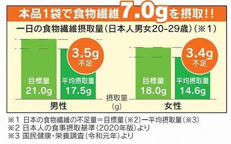 レンジDE蒸しパン30袋セット（60g×30袋）