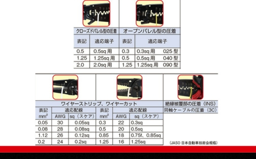 TONE トネ 電工ペンチ ( CMP-200 )  15001-30025154 ｜ 工具 整備士 自動車 バイク DIY メンテナンス