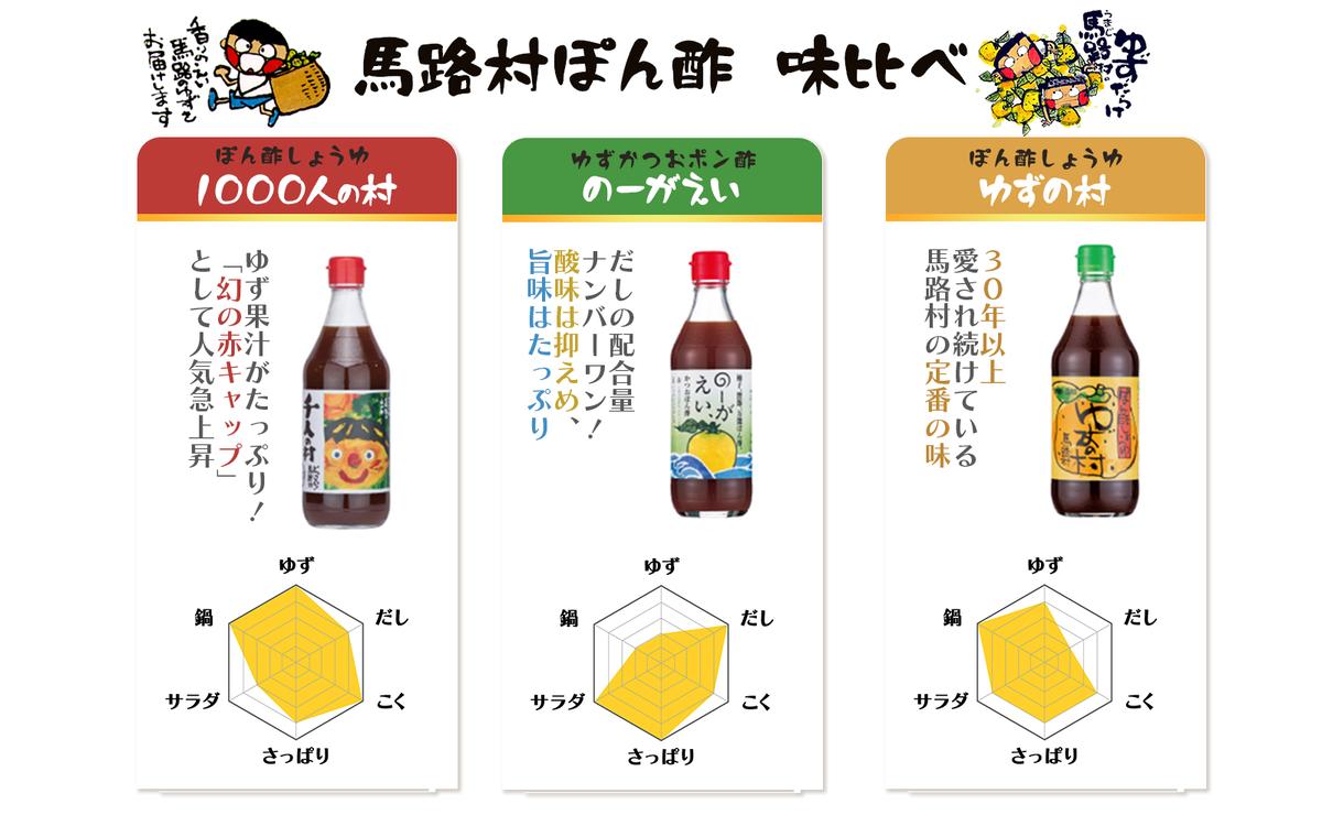 【ポン酢】馬路村ゆずポン酢食べ比べ3種セット 調味料 柚子
