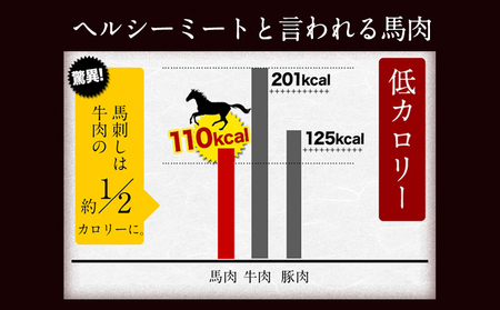 馬肉 ソーセージ 2kg|ソーセージソーセージソーセージ