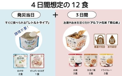 
            非常食【備えて安心お米の12食セット】防災 備蓄 長期保存 アルファ化米 おかゆ/食物アレルギー対応
          