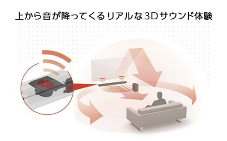 DENON ワイヤレスサブウーハー付きサウンドバー DHTS517K スピーカー F21R-842
