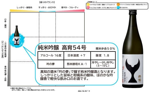酔鯨 純米吟醸 高育54号 720ml 2本セット 1440ml すいげい 酒 お