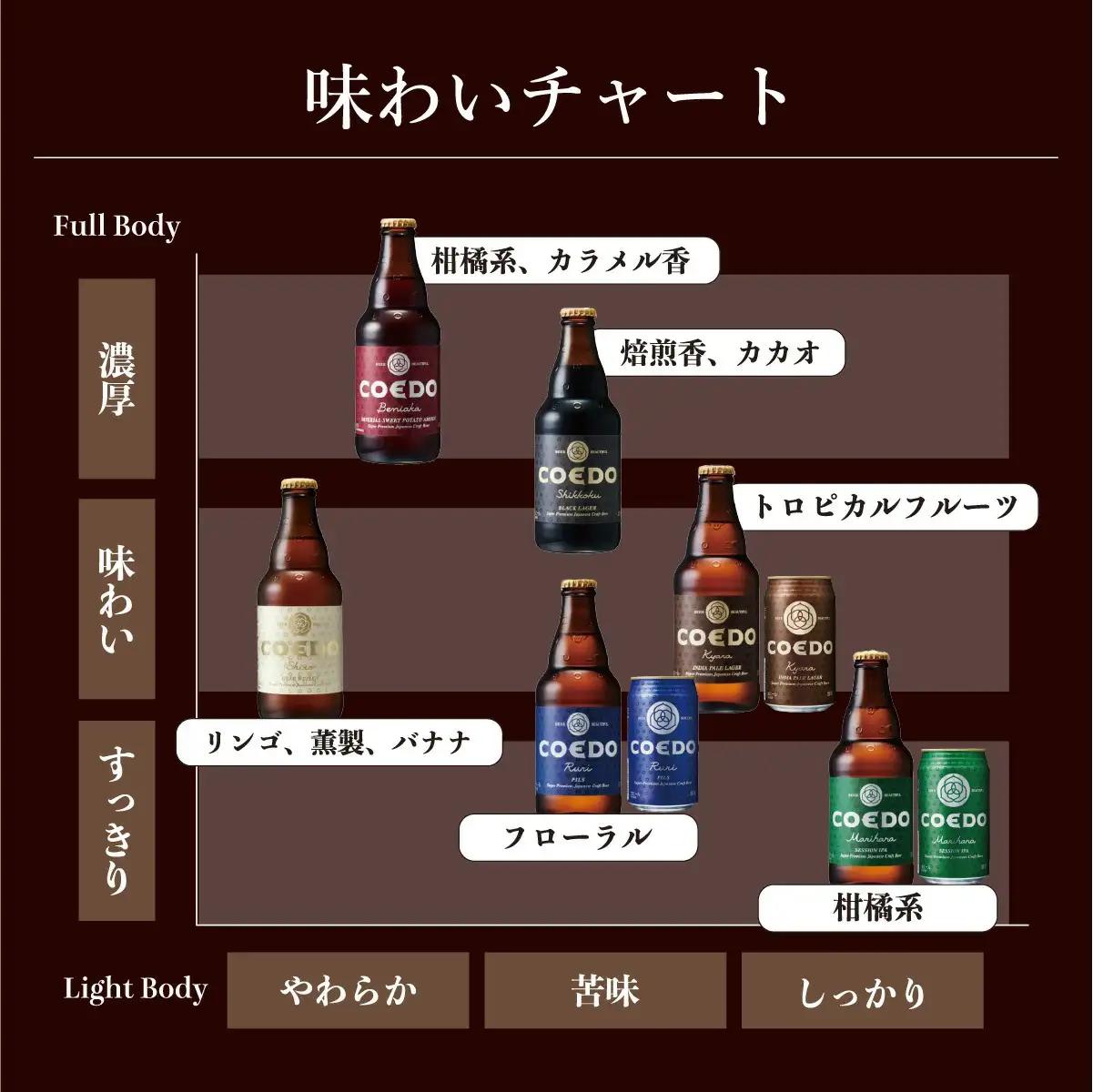 【2ヵ月定期便】コエドビール 缶 3種類 350ml 48本セット | 地ビール クラフトビール 地ビール 埼玉県 東松山市