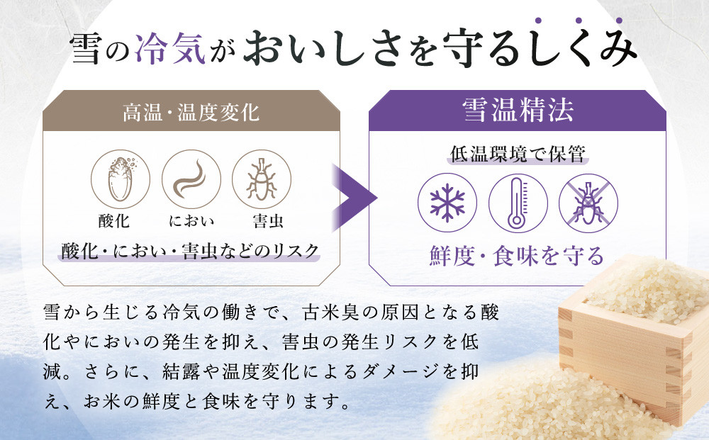 雪温精法　南魚沼産こしひかり2kg　契約栽培  雪蔵貯蔵米
