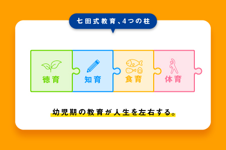 江津市限定返礼品：こころを育てる七田式えほんシリーズ（2歳以上うさぎさん）