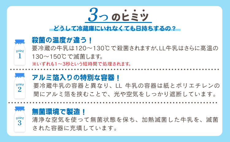 大阿蘇牛乳 250ml×24本 1ケース 生乳 100% ミルク 成分無調整牛乳
