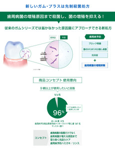 5-352 【サンスター】Ｇ・Ｕ・Ｍ プラス　デンタルリンス スッキリ爽やかタイプ900ml×3本セット