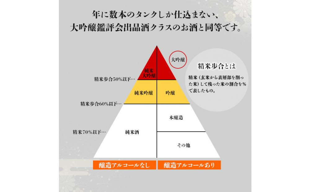羽根屋　大吟醸
