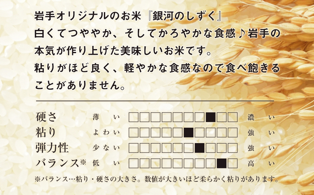 令和7年産　純情米いわて　岩手県産　銀河のしずく　10kg_イメージ4