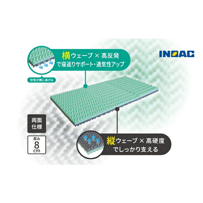 【ふるさと納税】九州イノアック 三つ折りマットレス『クロスウェーブ 高反発』・『クロスウェーブ 低反発』 マットレス 三つ折り シングルサイズ シングル 通気性 敷布団 敷き布団 寝具 日用品 九州 福岡県 うきは市 送料無料