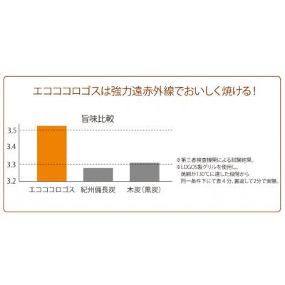ふるさと納税 城陽市 エコココロゴス・ミニラウンドDECO4　BBQなどアウトドアで使える炭　83100114×2pcs |  | 03